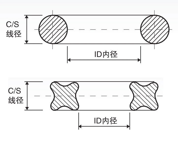 X- Ring Made of NBR /FKM